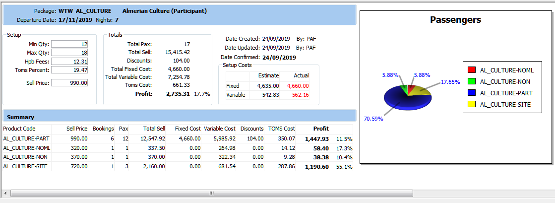 TSTravel Tour Operating Dashboard